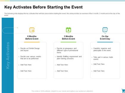 Key activates before starting the event slide2 developing and managing trade marketing plan ppt sample