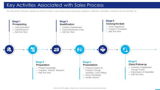 Key Activities Associated With Sales Process Marketing Strategies Playbook