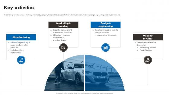 Key Activities BMW Business Model Ppt Icon Graphics Design BMC SS