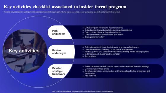 Key Activities Checklist Associated To Insider Cyber Threats Management To Enable Digital Assets Security