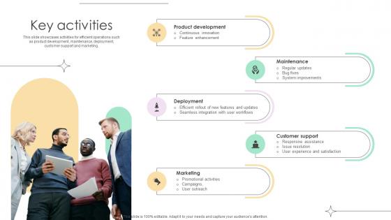 Key Activities Collaborative Communication Platform Business Model BMC SS V
