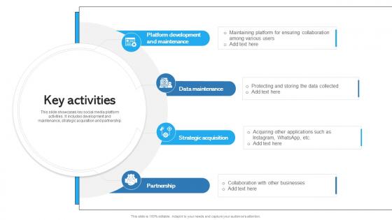 Key Activities Facebook Business Model BMC SS