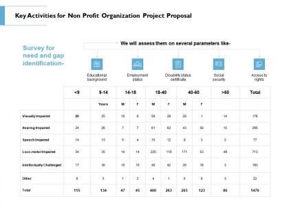 Key activities for non profit organization project proposal ppt powerpoint layouts