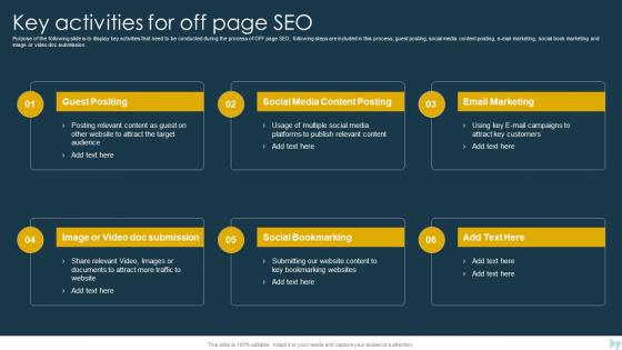 Key Activities For Off Page SEO B2b And B2c Marketing Strategy SEO Strateg