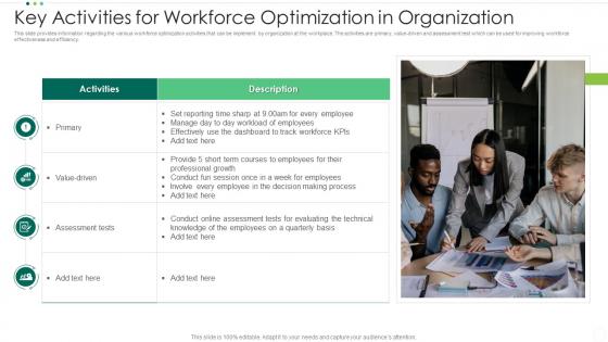 Key Activities For Workforce Optimization In Organization