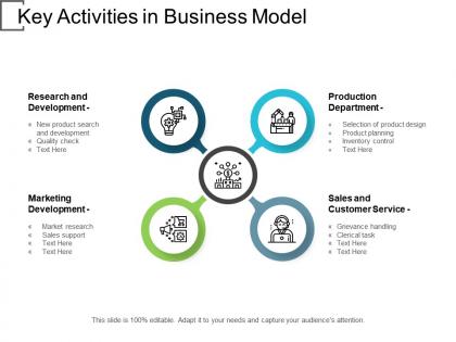 Key activities in business model