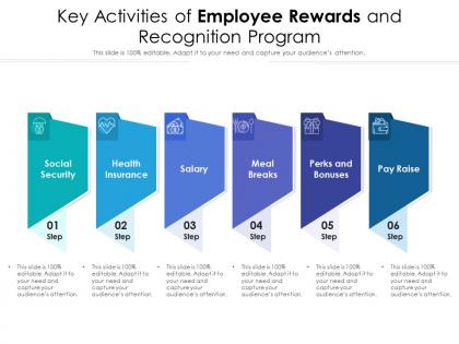 Key activities of employee rewards and recognition program