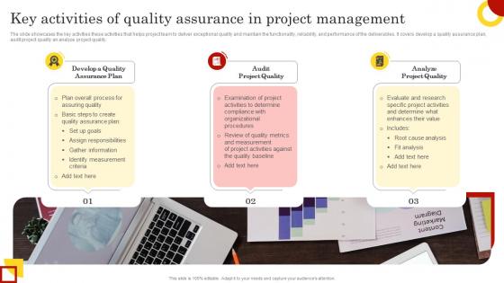 Key Activities Of Quality Assurance In Project Management