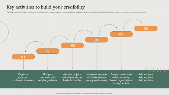 Key Activities To Build Your Credibility Guide To Build A Personal Brand