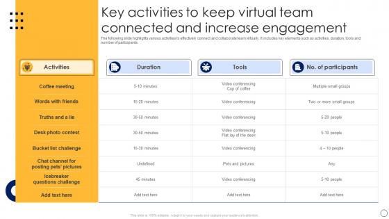Key Activities To Keep Virtual Team Connected And Increase Engagement