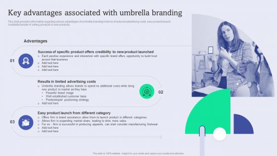 Key Advantages Associated With Umbrella Brand Equity Administering Product Umbrella Branding