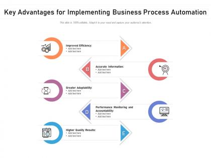 Key advantages for implementing business process automation