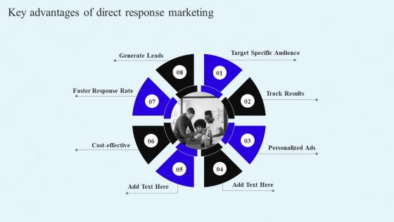 Key Advantages Of Direct Response Marketing Direct Response Marketing Campaigns To Engage MKT SS V