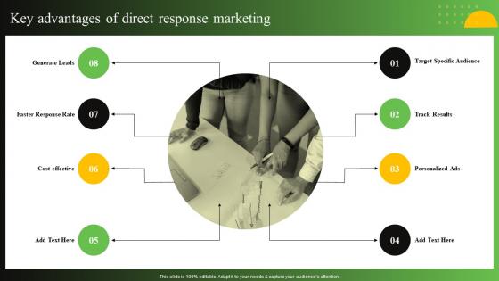 Key Advantages Of Direct Response Marketing Process To Create Effective Direct MKT SS V