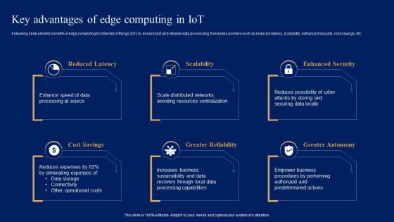 Key Advantages Of Edge Computing In IoT Comprehensive Guide For IoT Edge IOT SS