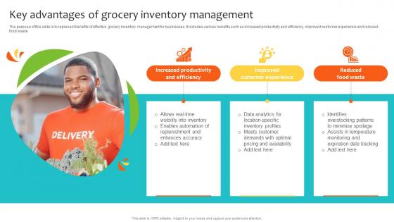 Key Advantages Of Grocery Inventory Management Navigating Landscape Of Online Grocery Shopping