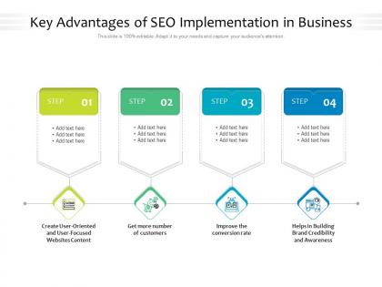 Key advantages of seo implementation in business