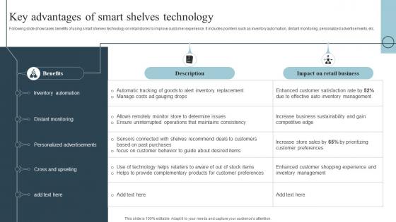 Key Advantages Of Smart Shelves Technology Role Of Iot In Transforming IoT SS
