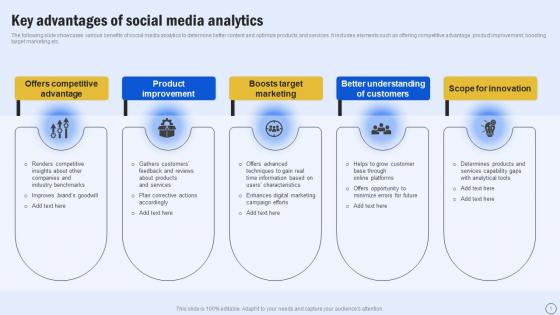 Key Advantages Of Social Media Analytics Guide For Boosting Marketing MKT SS V