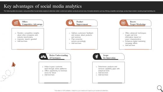 Key Advantages Of Social Media Analytics Guide For Social Media Marketing MKT SS V