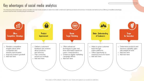 Key Advantages Of Social Media Analytics Introduction To Marketing Analytics MKT SS