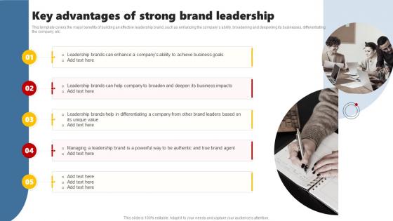 Key Advantages Of Strong Brand Leadership Developing Brand Leadership Plan To Become