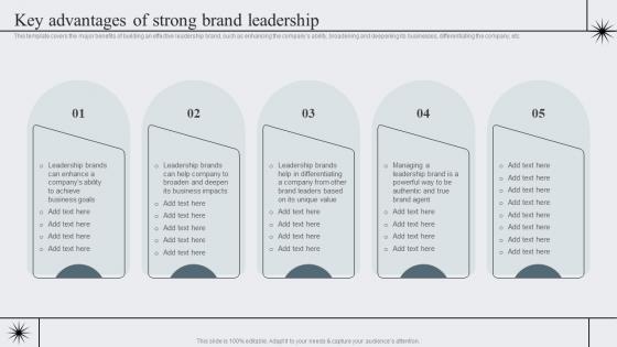 Key Advantages Of Strong Brand Leadership Strategic Brand Management To Become Market