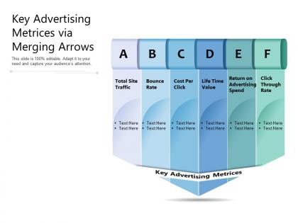 Key advertising metrices via merging arrows