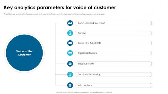 Key Analytics Parameters For Voice Of Customer