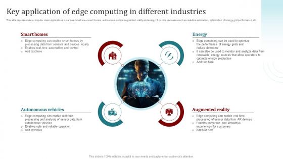 Key Application Of Edge Computing In Different Popular Artificial Intelligence AI SS V
