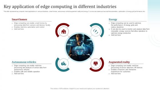 Key Application Of Edge Computing In Different Popular Artificial Intelligence AI SS V Key Application Of Edge Computing In Different Popular Artificial Intelligence AI SS V