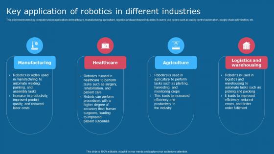 Key Application Of Robotics In Different Industries Comprehensive Guide To Use AI SS V