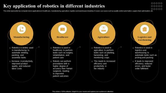 Key Application Of Robotics In Different Industries Introduction And Use Of AI Tools In Different AI SS