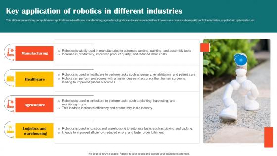 Key Application Of Robotics In Impact Of Ai Tools In Industrial AI SS V