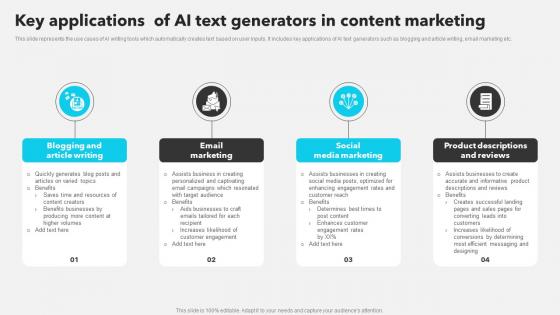 Key Applications Of AI Text Generators In Content Marketing AI Copywriting Tools AI SS V