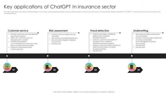 Key Applications Of ChatGPT In Insurance Sector Generative AI Transforming Insurance ChatGPT SS V