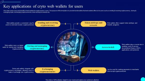 Key Applications Of Cryto Users Comprehensive Guide To Blockchain Wallets And Applications BCT SS