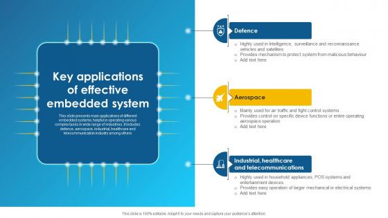 Key Applications Of Effective Embedded System