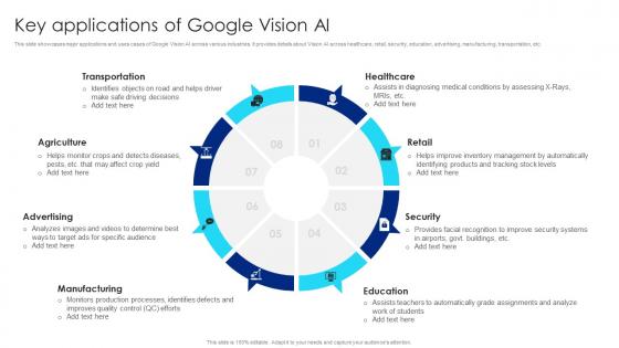 Key Applications Of Google Vision AI Google Chatbot Usage Guide AI SS V