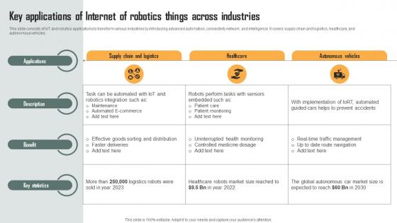 Key Applications Of Internet Of Robotics Things Role Of IoT Driven Robotics In Various IoT SS
