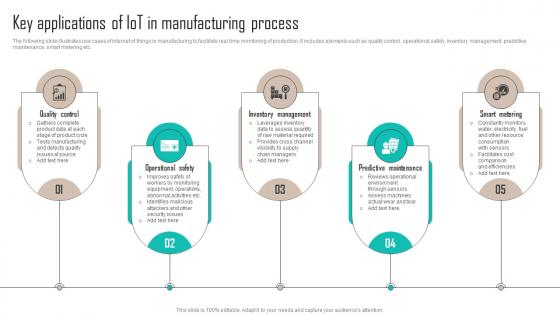 Key Applications Of IOT In Manufacturing Process Implementing Latest Manufacturing Strategy SS V