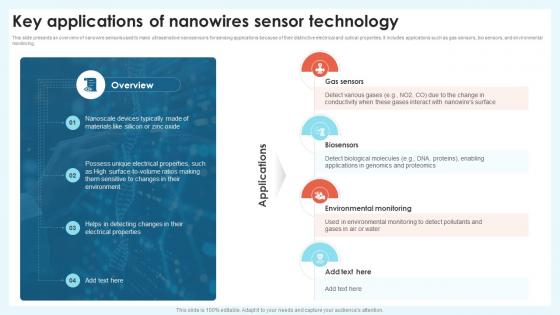 Key Applications Of Nanowires Nanotechnology Revolution Transforming Modern Industry TC SS