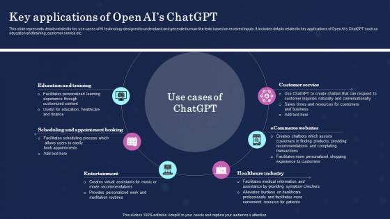 Key Applications Of Open Ultimate Showdown Of Ai Powered Chatgpt Vs Bard Chatgpt SS