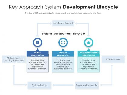 Key approach system development lifecycle