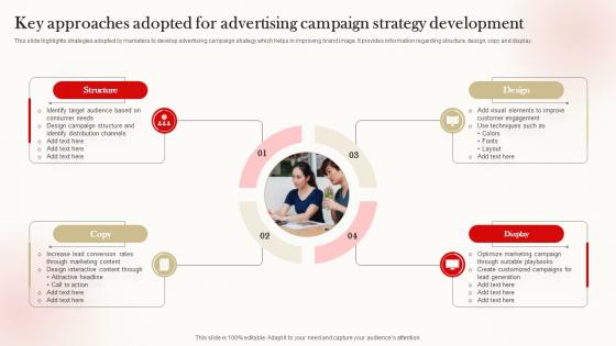 Key Approaches Adopted For Advertising Campaign Strategy Development