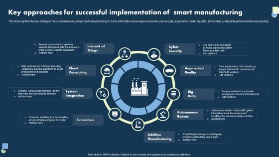 Smart Manufacturing - Slide Team