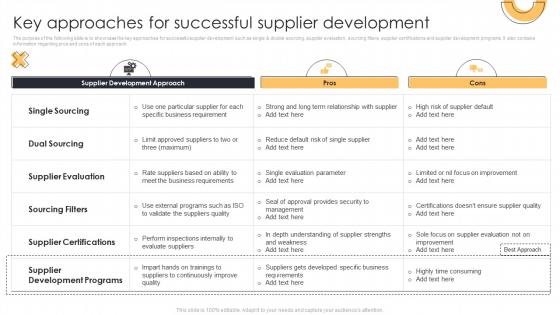 Key Approaches For Successful Supplier Action Plan For Supplier Relationship Management