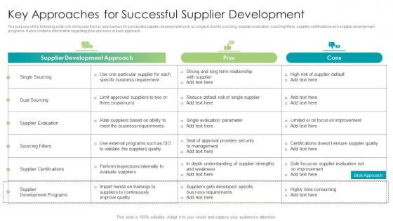 Key Approaches For Successful Supplier Development Strategic Approach For Supplier Upskilling