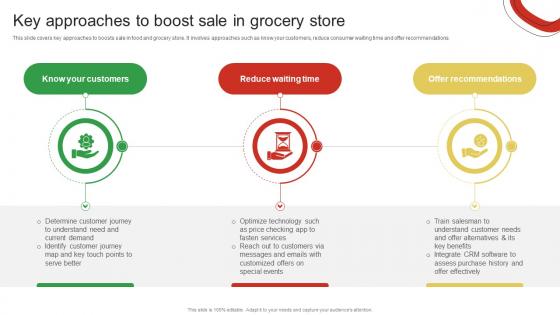 Key Approaches To Boost Sale In Grocery Store Guide For Enhancing Food And Grocery Retail