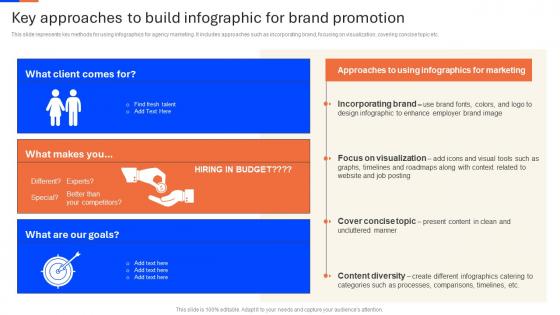 Key Approaches To Build Infographic Recruitment Agency Advertisement Strategy SS V